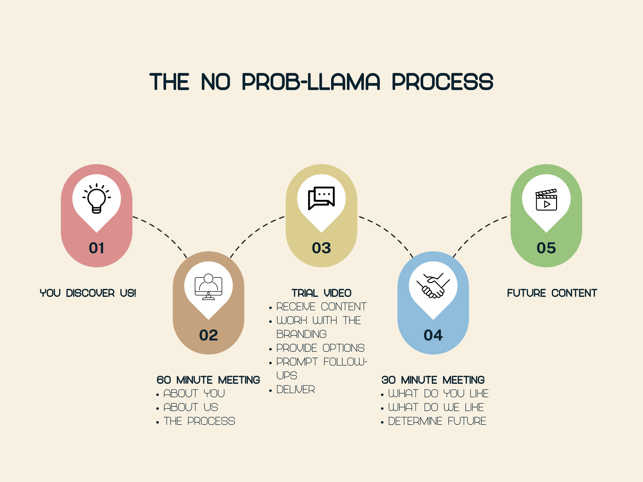 5 Steps to Successful Business Growth Infographic Graph3 5 Steps to Successful Business Growth Infographic Graph3